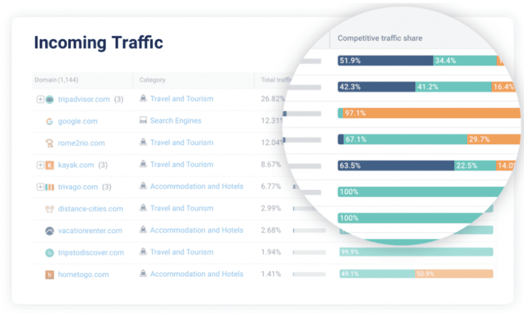 SimilarWeb tilbyr et oversiktlig dashbord som gir deg god innsikt