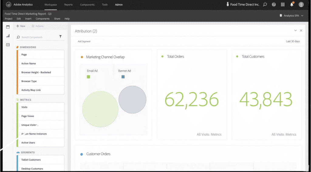 Adobe Analytics har fokus på maskinlæring og prediktive algoritmer for avansert innsikt.